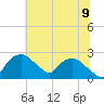 Tuckahoe Creek tide chart for Saturday, July 9, 2022