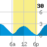 Tuckahoe Creek tide chart for Friday, September 30, 2022