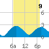 Tuckahoe Creek tide chart for Friday, September 9, 2022