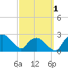 Tuckahoe Creek tide chart for Saturday, October 1, 2022