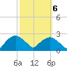 Tuckahoe Creek tide chart for Thursday, October 6, 2022