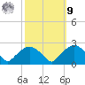 Tuckahoe Creek tide chart for Sunday, October 9, 2022