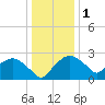 Tuckahoe Creek tide chart for Sunday, January 1, 2023