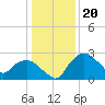 Tuckahoe Creek tide chart for Friday, January 20, 2023
