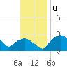Tuckahoe Creek tide chart for Sunday, January 8, 2023