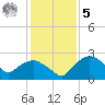 Tuckahoe Creek tide chart for Sunday, February 5, 2023