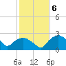 Tuckahoe Creek tide chart for Monday, February 6, 2023