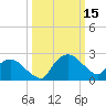 Tuckahoe Creek tide chart for Wednesday, March 15, 2023