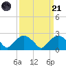 Tuckahoe Creek tide chart for Tuesday, March 21, 2023