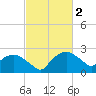 Tuckahoe Creek tide chart for Thursday, March 2, 2023