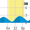 Tuckahoe Creek tide chart for Thursday, March 30, 2023