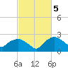 Tuckahoe Creek tide chart for Sunday, March 5, 2023