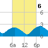 Tuckahoe Creek tide chart for Monday, March 6, 2023