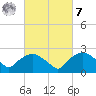 Tuckahoe Creek tide chart for Tuesday, March 7, 2023