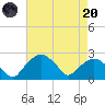 Tuckahoe Creek tide chart for Thursday, April 20, 2023