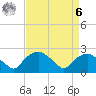 Tuckahoe Creek tide chart for Thursday, April 6, 2023