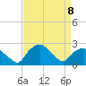 Tuckahoe Creek tide chart for Saturday, April 8, 2023