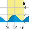 Tuckahoe Creek tide chart for Sunday, April 9, 2023