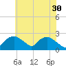 Tuckahoe Creek tide chart for Tuesday, May 30, 2023