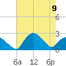 Tuckahoe Creek tide chart for Tuesday, May 9, 2023