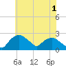 Tuckahoe Creek tide chart for Thursday, June 1, 2023