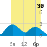 Tuckahoe Creek tide chart for Friday, June 30, 2023