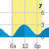 Tuckahoe Creek tide chart for Wednesday, June 7, 2023