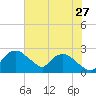 Tuckahoe Creek tide chart for Thursday, July 27, 2023