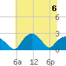 Tuckahoe Creek tide chart for Thursday, July 6, 2023