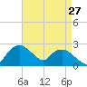 Tuckahoe Creek tide chart for Sunday, August 27, 2023