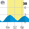 Tuckahoe Creek tide chart for Wednesday, August 30, 2023