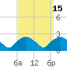 Tuckahoe Creek tide chart for Friday, September 15, 2023