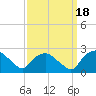 Tuckahoe Creek tide chart for Monday, September 18, 2023