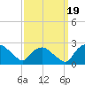 Tuckahoe Creek tide chart for Tuesday, September 19, 2023