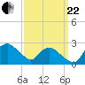 Tuckahoe Creek tide chart for Friday, September 22, 2023