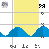 Tuckahoe Creek tide chart for Friday, September 29, 2023