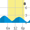 Tuckahoe Creek tide chart for Friday, September 8, 2023