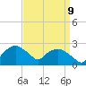 Tuckahoe Creek tide chart for Saturday, September 9, 2023