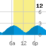 Tuckahoe Creek tide chart for Thursday, October 12, 2023