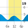 Tuckahoe Creek tide chart for Thursday, October 19, 2023