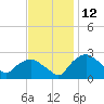 Tuckahoe Creek tide chart for Sunday, November 12, 2023