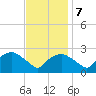 Tuckahoe Creek tide chart for Tuesday, November 7, 2023