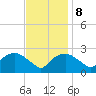 Tuckahoe Creek tide chart for Wednesday, November 8, 2023