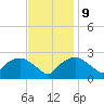 Tuckahoe Creek tide chart for Thursday, November 9, 2023