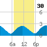 Tuckahoe Creek tide chart for Tuesday, January 30, 2024