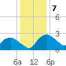Tuckahoe Creek tide chart for Sunday, January 7, 2024