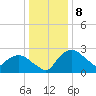 Tuckahoe Creek tide chart for Monday, January 8, 2024