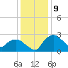 Tuckahoe Creek tide chart for Tuesday, January 9, 2024