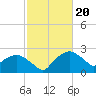 Tuckahoe Creek tide chart for Tuesday, February 20, 2024