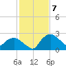 Tuckahoe Creek tide chart for Wednesday, February 7, 2024